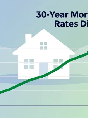 Graph showing 30-year mortgage rates declining below 6.2 percent, signaling a positive shift for the housing market.