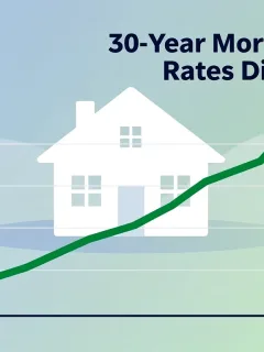 Graph showing 30-year mortgage rates declining below 6.2 percent, signaling a positive shift for the housing market.